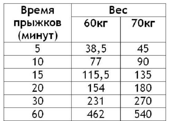 Прыжки на скакалке план на 30 дней