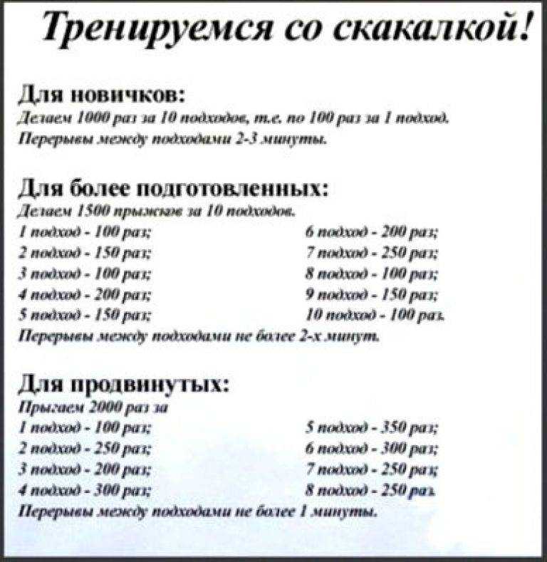 Боксерское руководство по тренировке со скакалкой