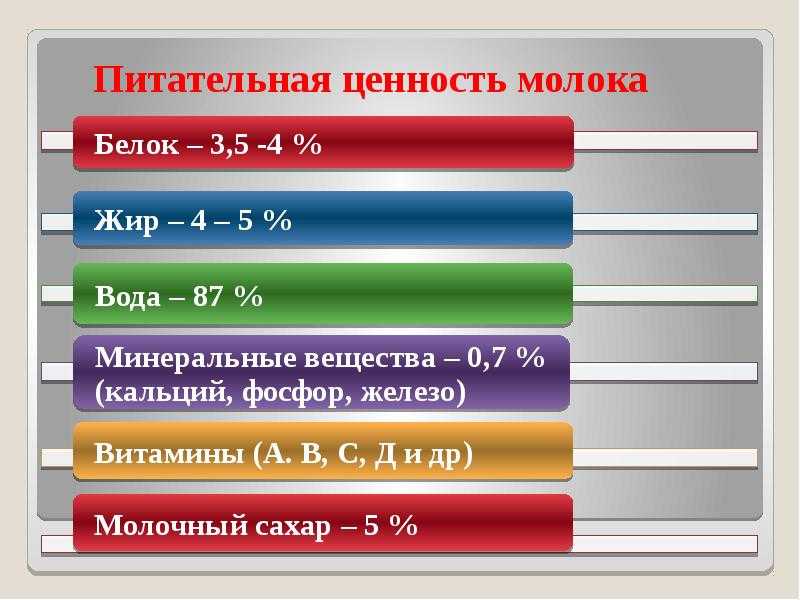 Сколько калорий в молоке разного вида и жирности, бжу, содержание витаминов и микроэлементов, полезные свойства напитка
