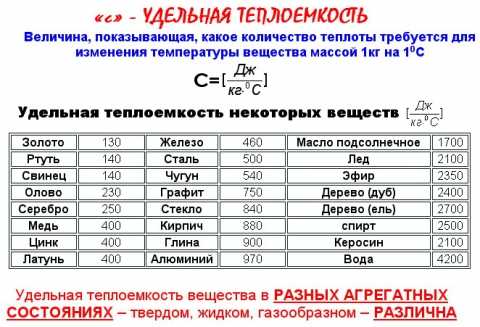 Перевод величин:    килоджоуль
(кдж, международная система (си)) 
→ тепловая единица цельсия
(chu, сгс и внесистемные единицы)