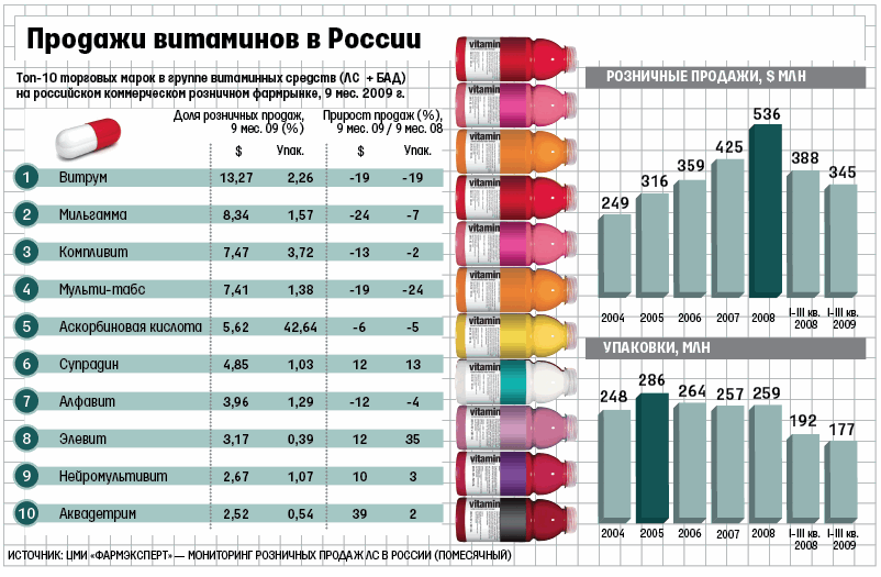 Iherb: когда заработает в россии популярная компания