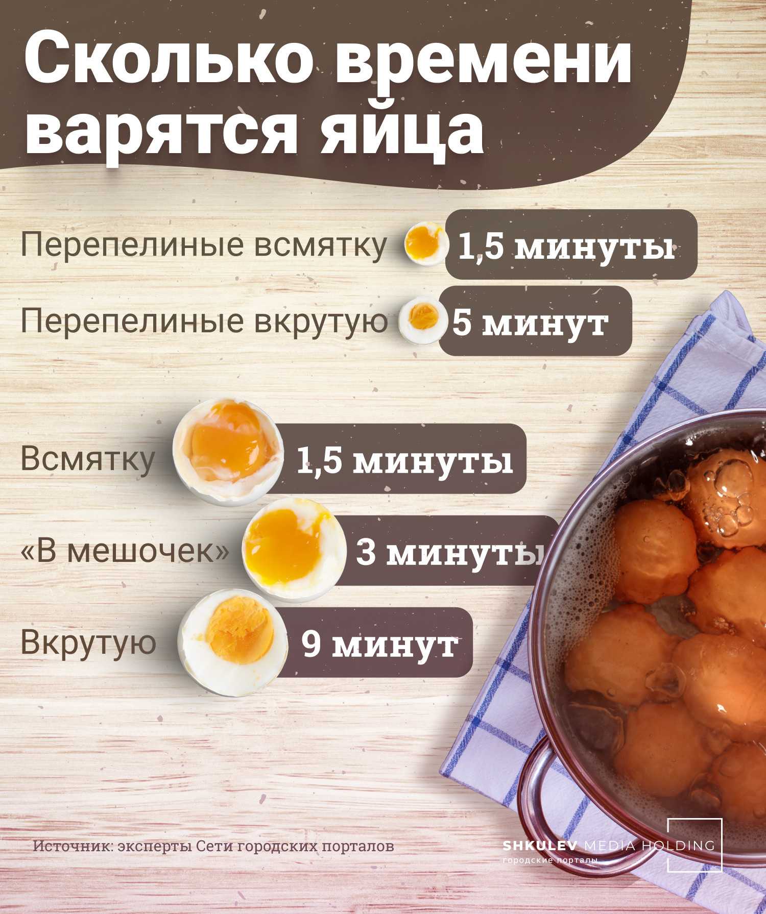 Можно ли кушать яичный белок для похудения на ночь?