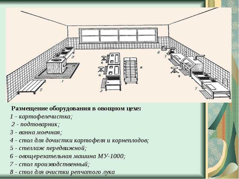 Организация работы производственного цеха на промышленном предприятии