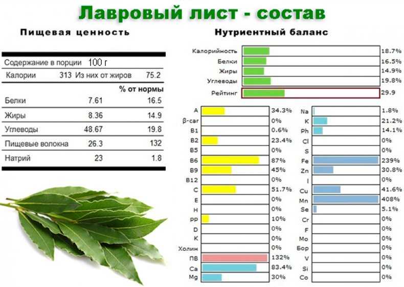Минералы, необходимые организму: кальций (ca), фосфор (p), железо (fe), цинк (zn), медь (cu) | университетская клиника