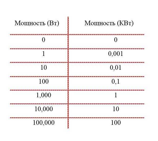 Сталь 35: плотность, твердость, химсостав, нормализация, механические и иные свойства, расшифровка марки ст., а также какой предел текучести и прочности?