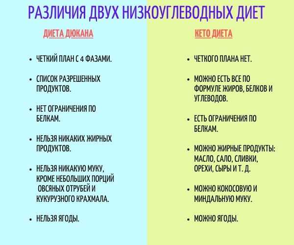 С чем можно есть творог на диете - что можно добавить в него и чем заправить