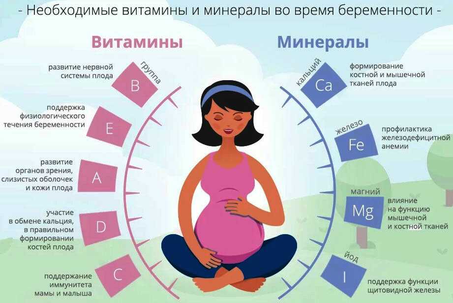 Омега 3-6-9: польза жирных кислот для организма