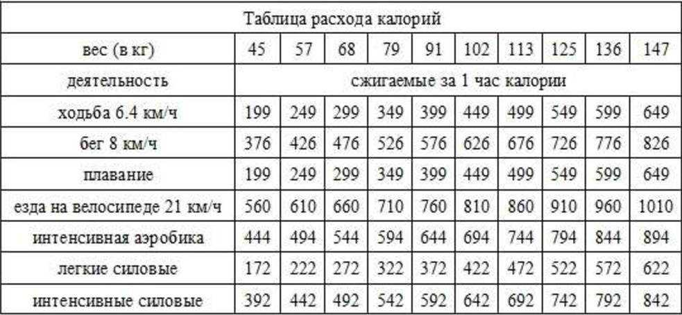 Ходьба пешком: виды, польза, расход калорий