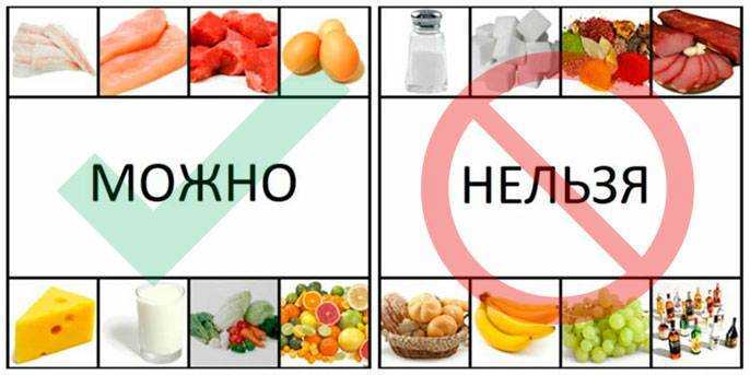 Диета при желчнокаменной болезни: что нельзя есть, рецепты и меню