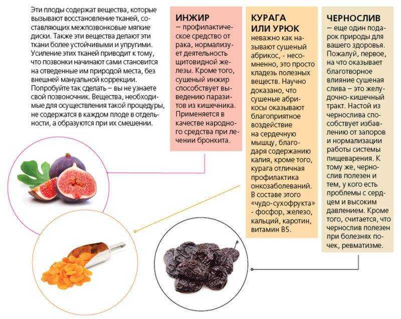 Чернослив грудничку от запора с какого возраста - детская городская поликлиника №1 г. магнитогорска