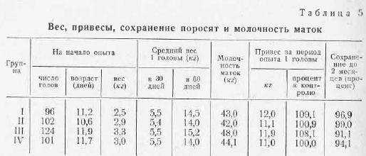 Сухое молоко разводить водой на литр