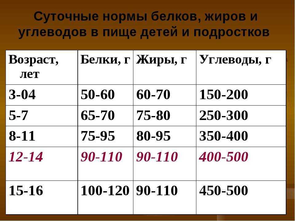 Школа диабета — гликемический индекс продуктов: полная таблица, как рассчитать