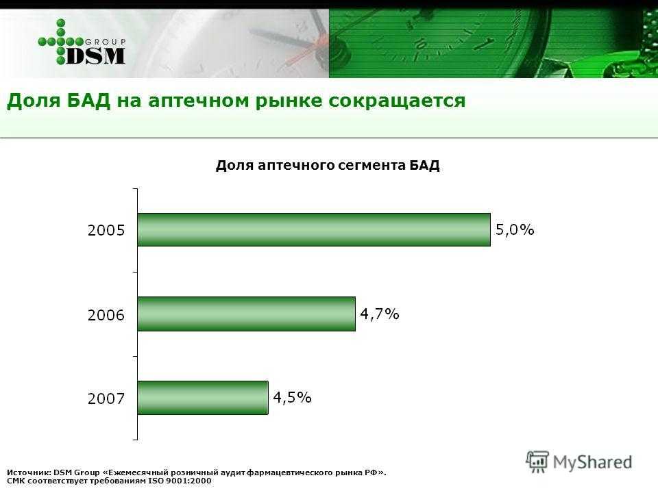 Приведут ли санкции к дефициту лекарств в 2022 году?