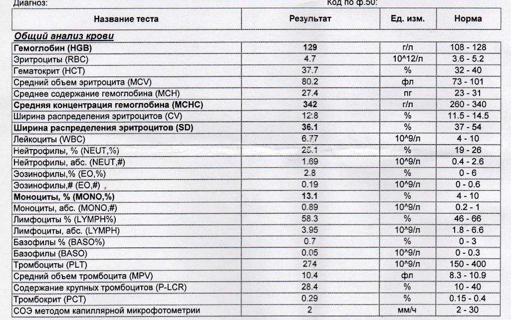 Продукты питания богатые витамином в3 - ниацин или витамин рр