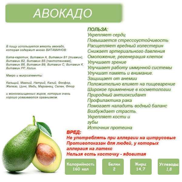 Можно ли детям авокадо, с какого возраста, сколько