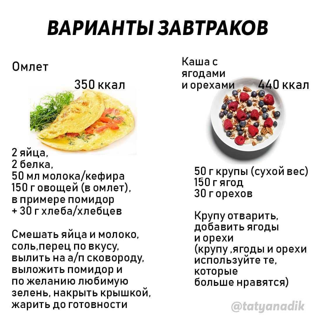 Правильное питание рецепты. Меню на завтрак правильное питание. ПП Завтраки для похудения рецепты простые. Завтрак ПП для похудения варианты рецепты простые.