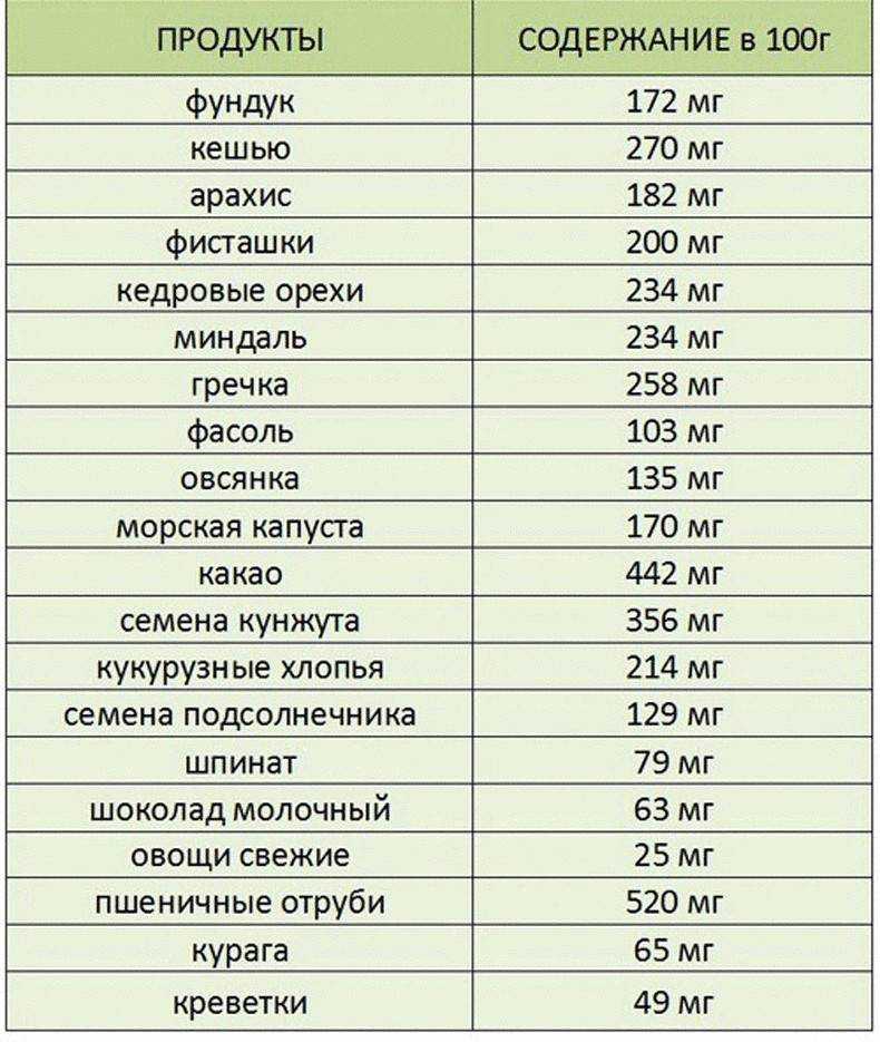 Калий в продуктах: 10 продуктов, богатых калием