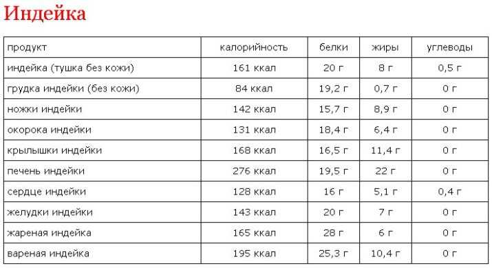 минералов Соотношение нутриентов в таблицах и на диаграммах