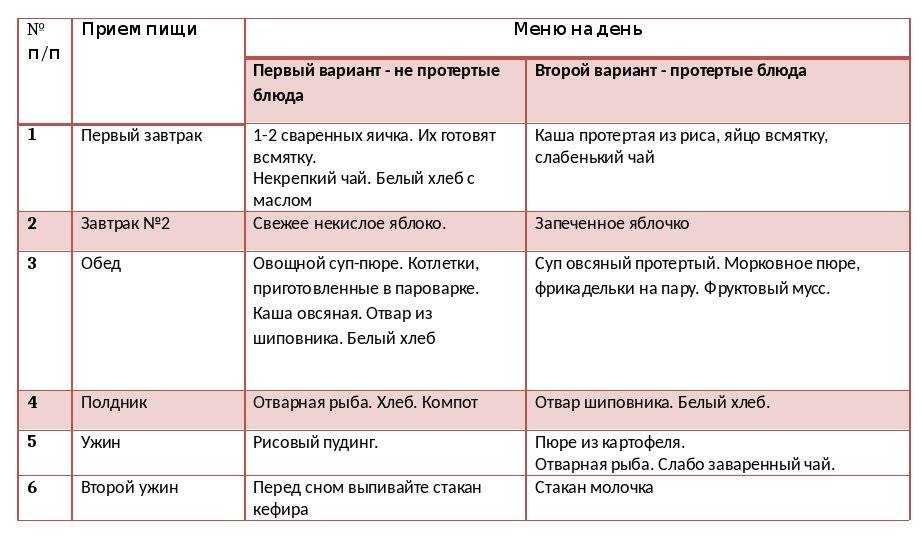 Лечебная диета №1: меню, продукты, рецепты | food and health