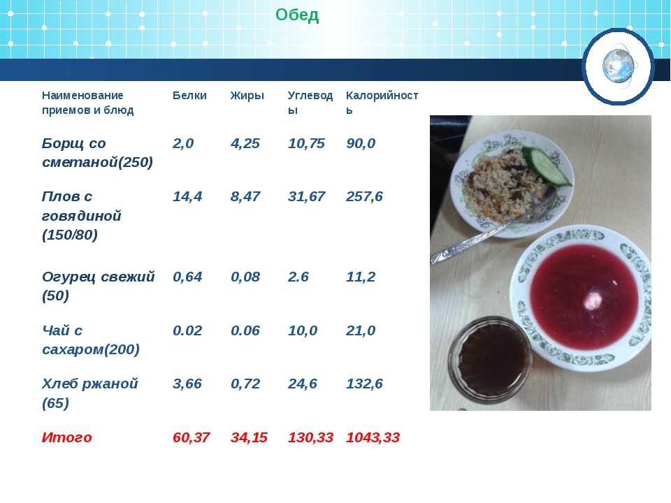 Меню супов в столовой ложке