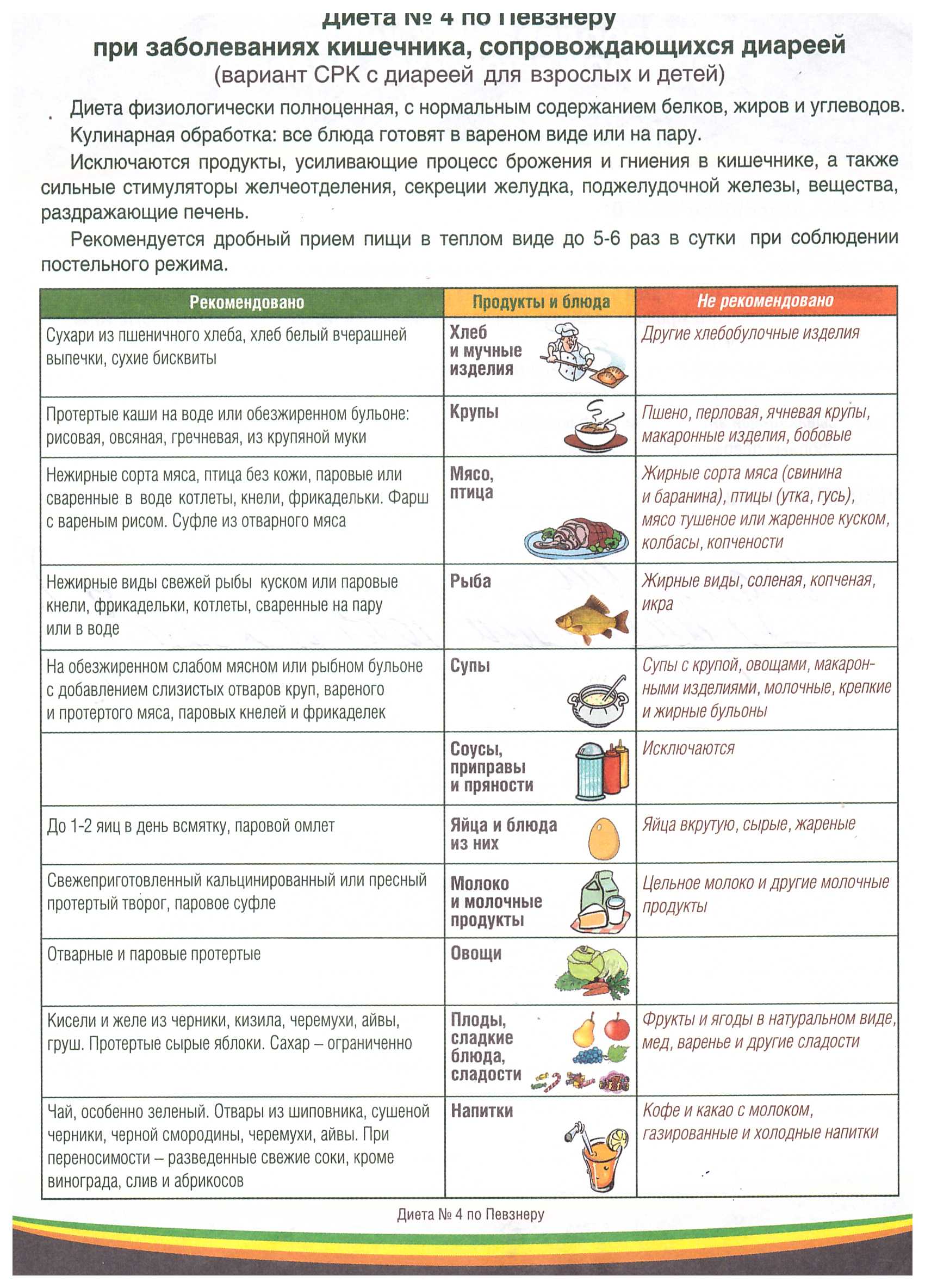 стол 4 список разрешенных продуктов