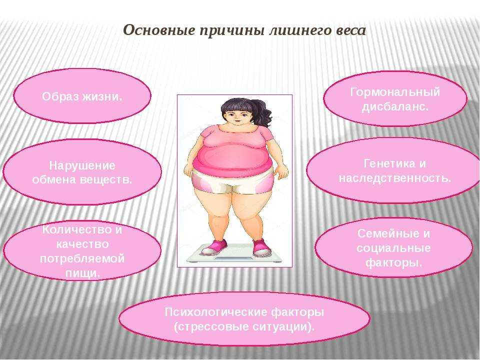 Как проработать психосоматику лишнего веса