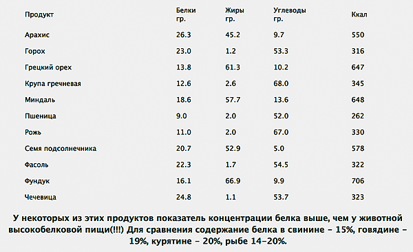 Дикий рис: польза и вред, сколько варится продукт