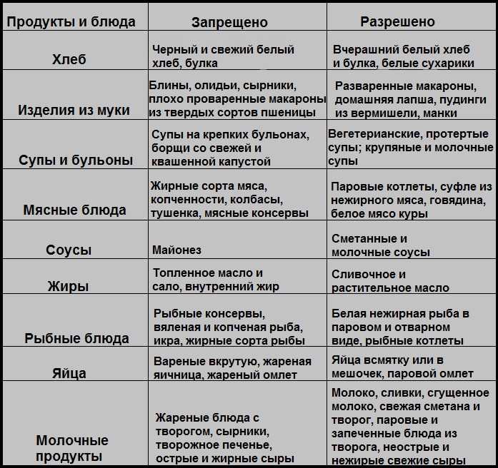 Какие каши можно при расстройстве жкт