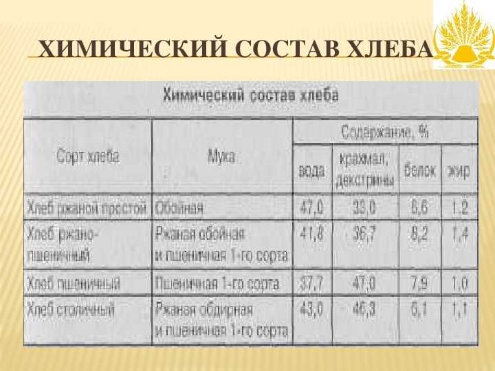 Калорийность серого хлеба на 100