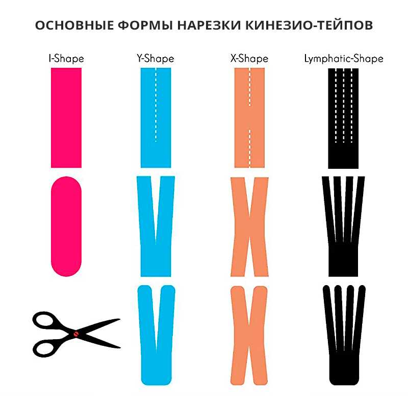 Кросс тейпы для похудения схема