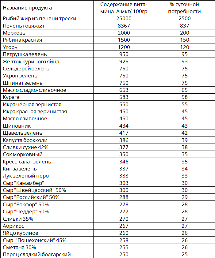 Калорийность салатов со сметаной жирностью 20