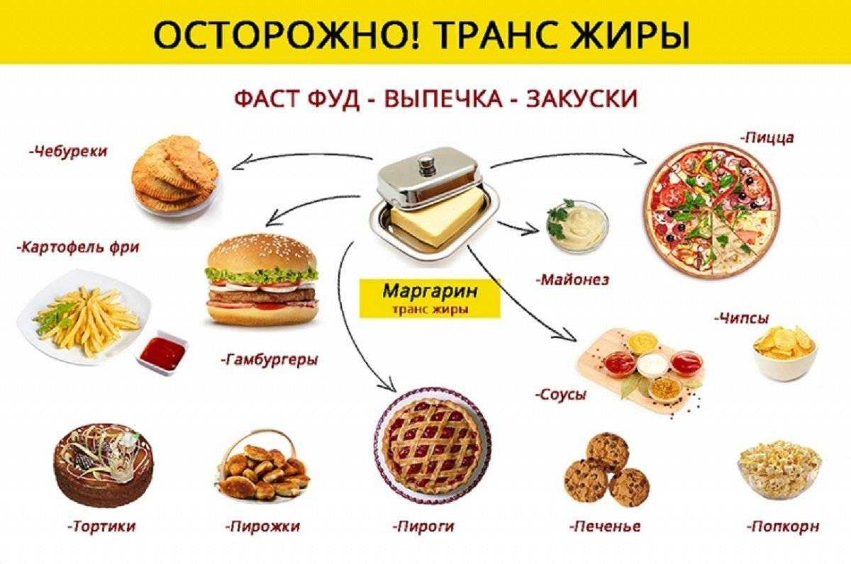 Роль жирных кислот в организме человека