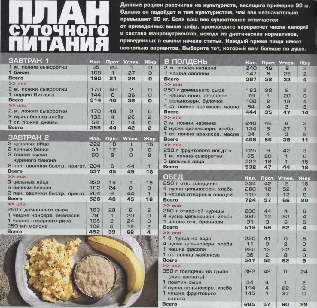 Риски избыточного потребления белка