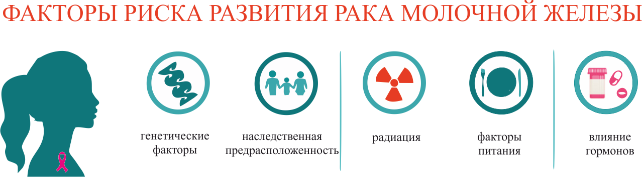 Невралгия тройничного нерва ️: симптомы, признаки и причины, диагностика и лечение