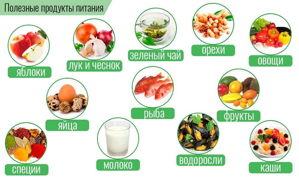10 правил сбалансированного рациона