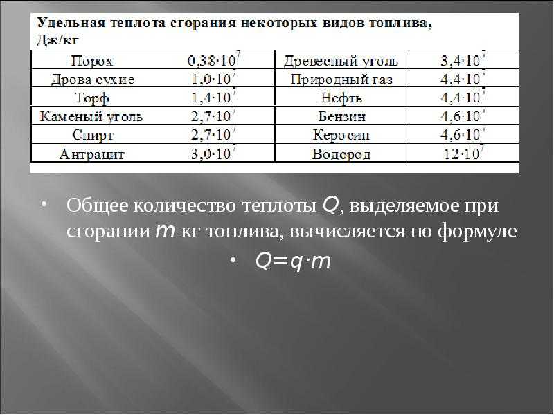 Таблица энергий сродства атома к электрону химических элементов