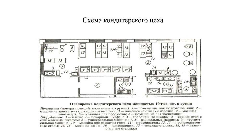 4.3 организация работы мучного цеха. организация работы столовой "комсомолка" на 44 места для персонала при торгово-развлекательном комплексе "комсомолл" - курсовая работа