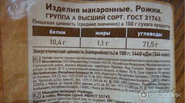 Таблица калорийности продуктов