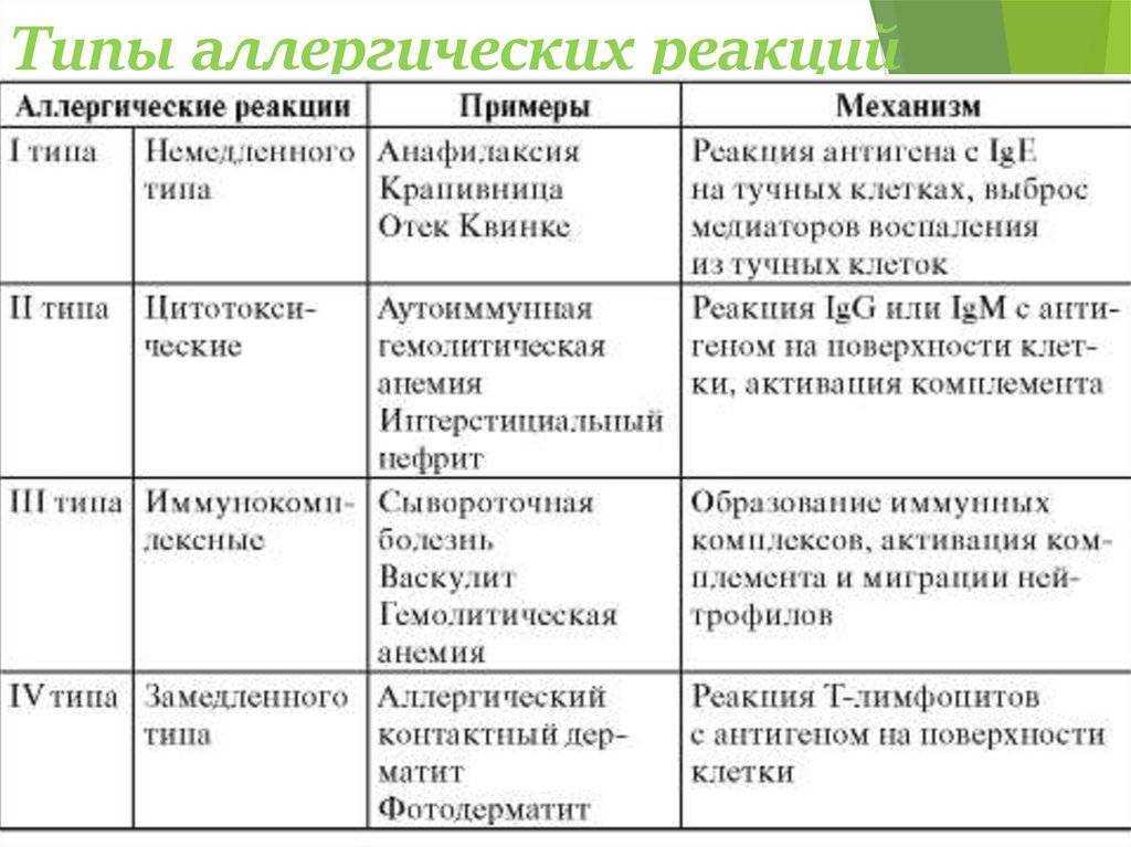 Чесотка: симптомы и лечение, как выглядит (фото) – эл клиника