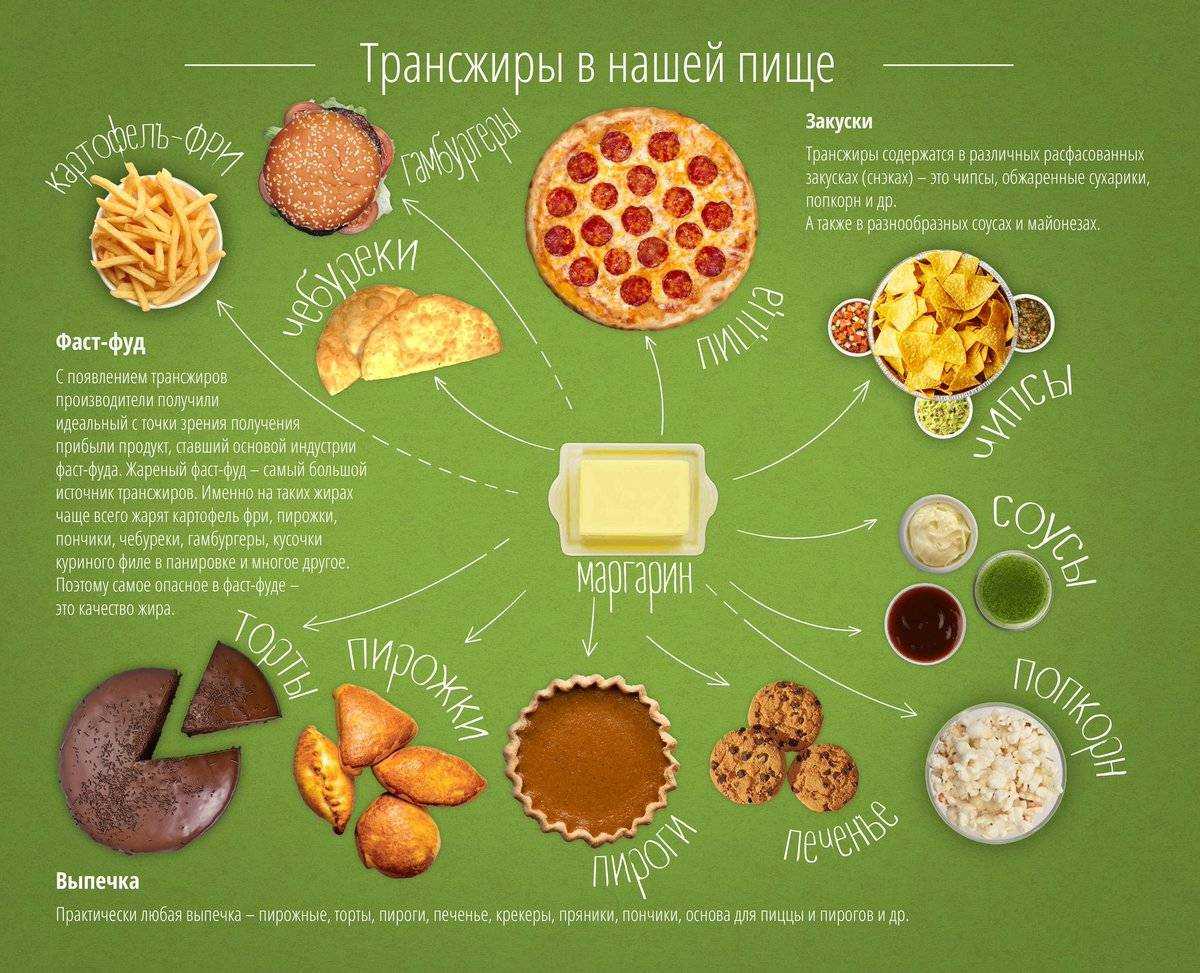 Что такое трансжиры и чем они опасны? | блог anti-age expert