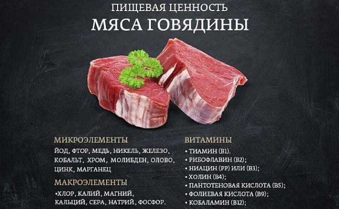 Говяжья грудинка - описание, состав, калорийность и пищевая ценность - patee. рецепты