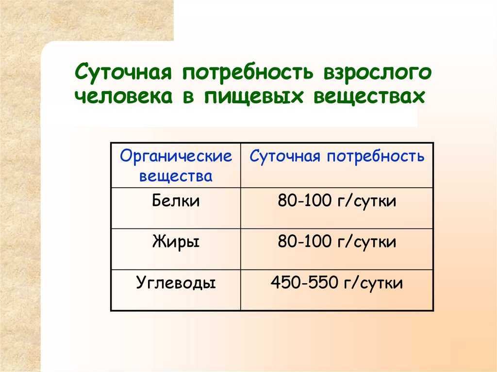 Сколько калорий нужно есть в день? расчет калорийности рациона и нормы бжу