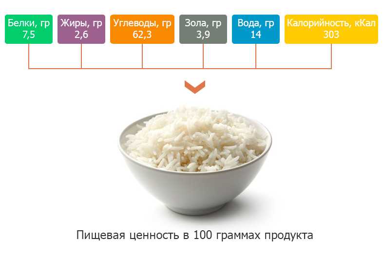 Калорийность и полезные свойства риса