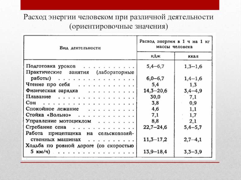 Перевод величин:    килоджоуль 
 (кдж)
→ джоуль 
 (дж),
международная система (си)