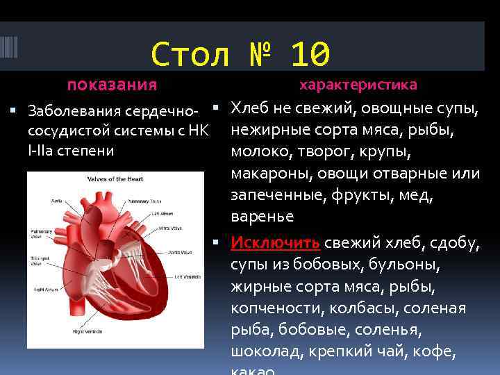Влияние алкоголя на сердце человека ️: вред и польза