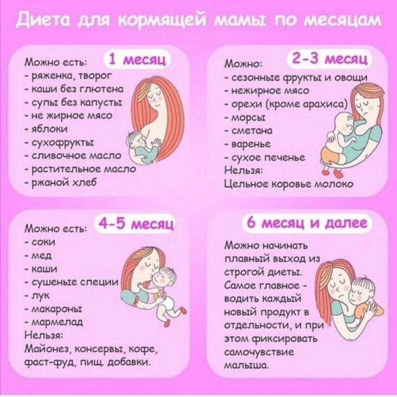 Питание ребенка в 1 год - советы по режиму и рациону первого года жизни