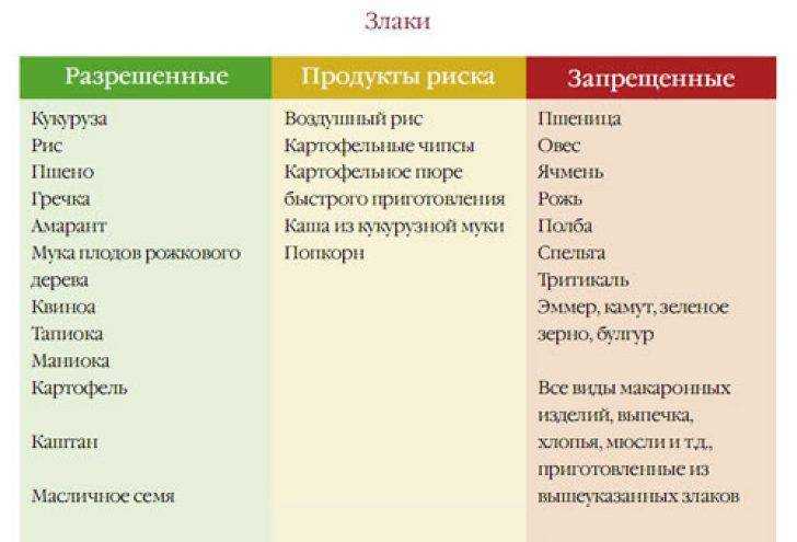 Глютен (клейковина пшеничная) — химический состав, пищевая ценность, бжу