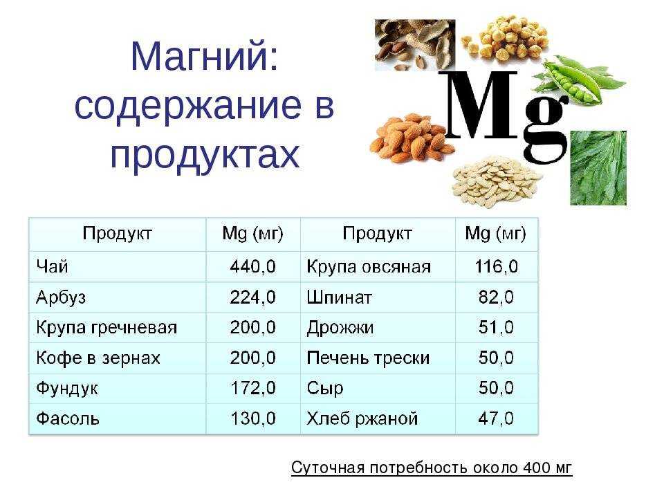 Калий в продуктах питания таблица Таблица содержания калия - TouristMaps.ru