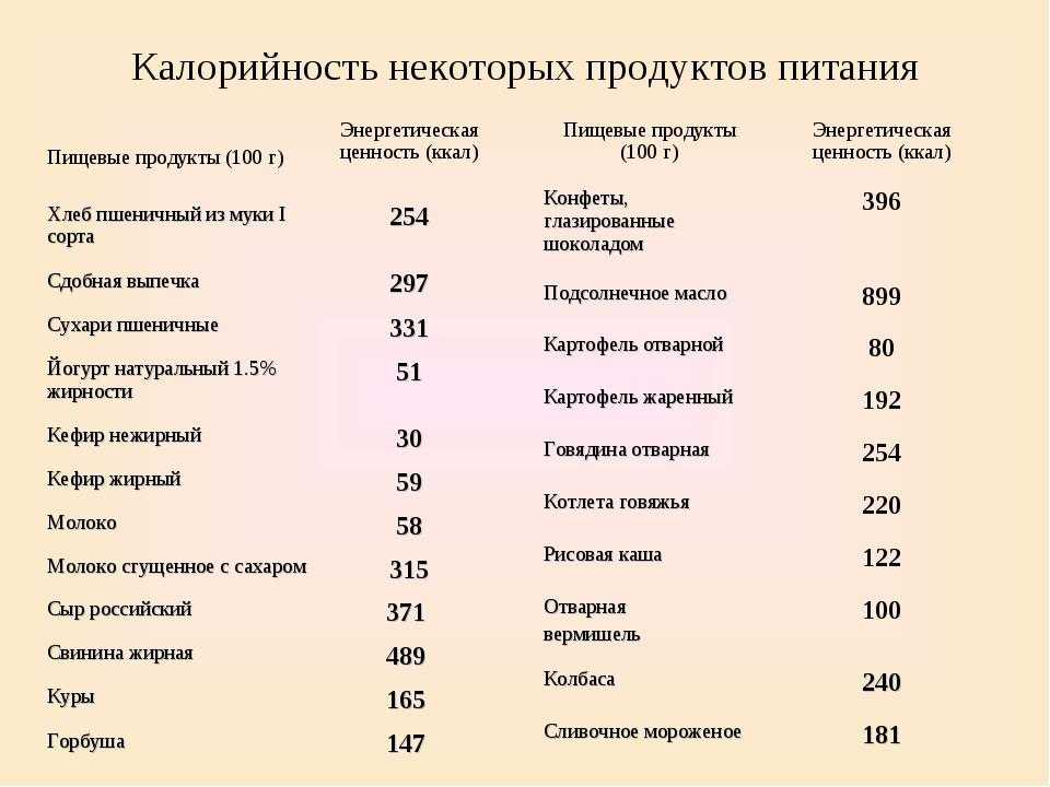 Калорийность тесто готовые блюда