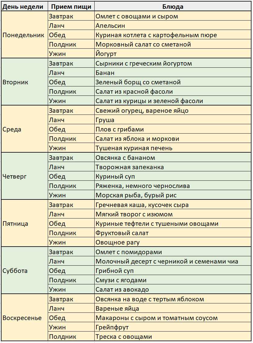 Питание на неделю 5 стол. Диета 5 ложек меню. Диета пяти ложек правила. Диета 5 столовых ложек меню. Диета 5 ложек меню на неделю.
